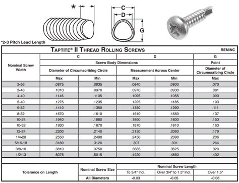 pan head sheet metal screw dimensions|self tapping screw pan head.